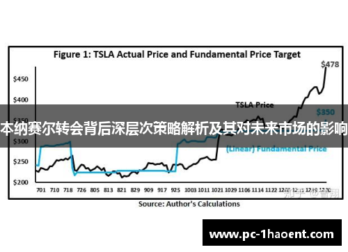 本纳赛尔转会背后深层次策略解析及其对未来市场的影响 本纳赛尔转会背后深层次策略解析及其对未来市场的影响