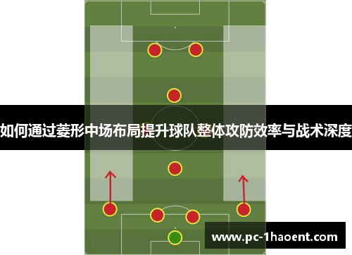 如何通过菱形中场布局提升球队整体攻防效率与战术深度