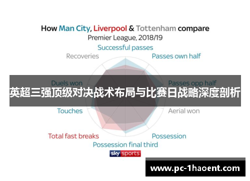 英超三强顶级对决战术布局与比赛日战略深度剖析