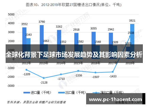 全球化背景下足球市场发展趋势及其影响因素分析