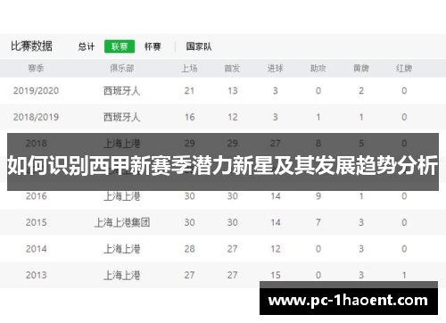 如何识别西甲新赛季潜力新星及其发展趋势分析