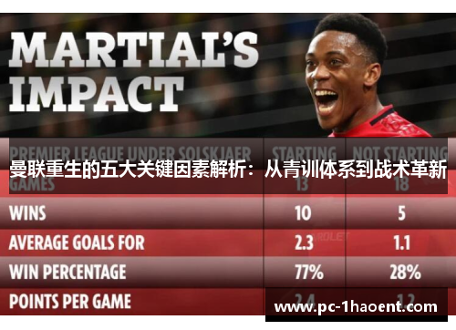 曼联重生的五大关键因素解析：从青训体系到战术革新