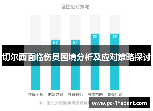 切尔西面临伤员困境分析及应对策略探讨