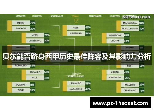 贝尔能否跻身西甲历史最佳阵容及其影响力分析