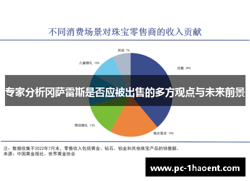专家分析冈萨雷斯是否应被出售的多方观点与未来前景