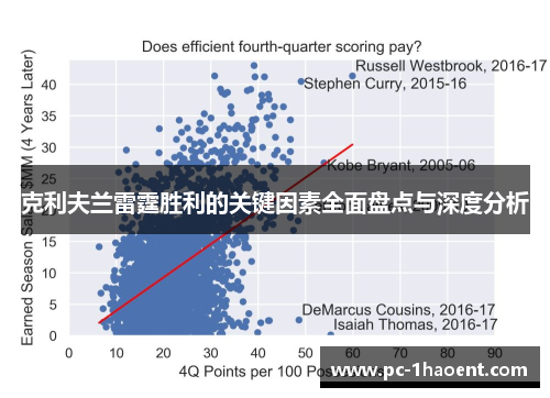 克利夫兰雷霆胜利的关键因素全面盘点与深度分析