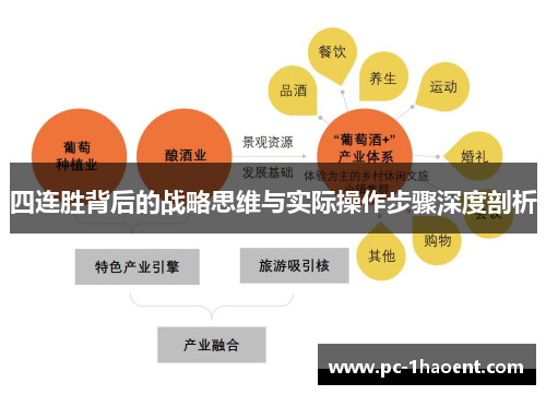 四连胜背后的战略思维与实际操作步骤深度剖析