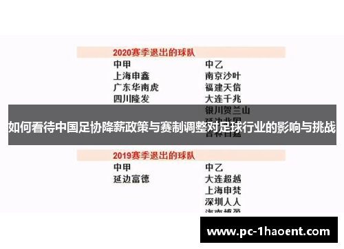 如何看待中国足协降薪政策与赛制调整对足球行业的影响与挑战