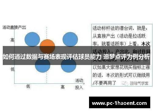 如何通过数据与赛场表现评估球员能力 追梦点评为例分析