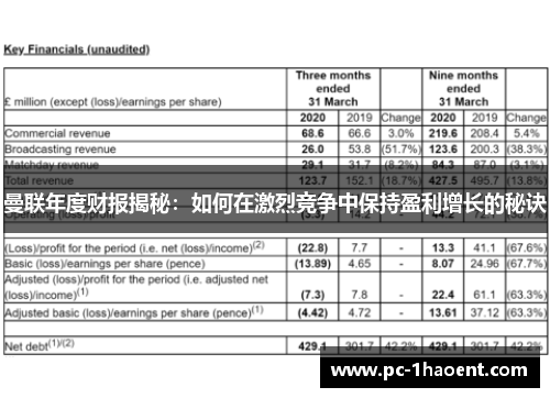 曼联年度财报揭秘：如何在激烈竞争中保持盈利增长的秘诀