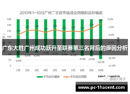 广东大胜广州成功跃升至联赛第三名背后的原因分析