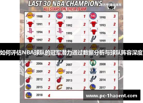 如何评估NBA球队的冠军潜力通过数据分析与球队阵容深度
