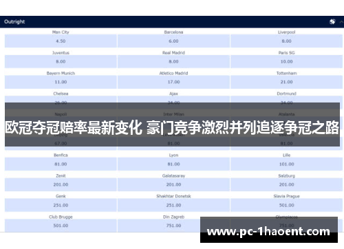 欧冠夺冠赔率最新变化 豪门竞争激烈并列追逐争冠之路