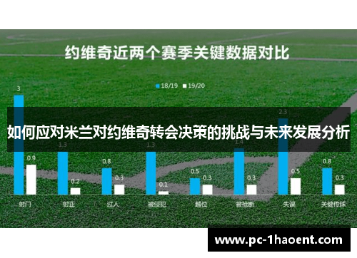 如何应对米兰对约维奇转会决策的挑战与未来发展分析