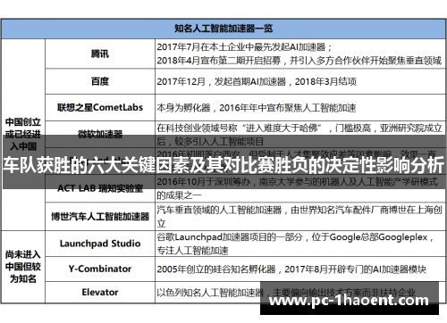 车队获胜的六大关键因素及其对比赛胜负的决定性影响分析
