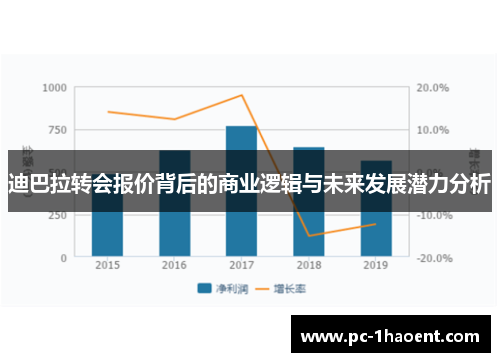 迪巴拉转会报价背后的商业逻辑与未来发展潜力分析