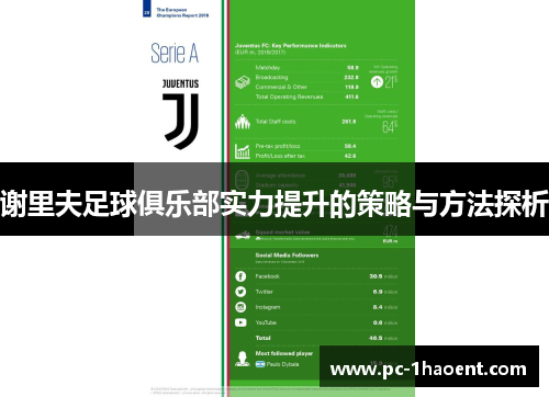 谢里夫足球俱乐部实力提升的策略与方法探析