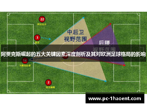 阿贾克斯崛起的五大关键因素深度剖析及其对欧洲足球格局的影响
