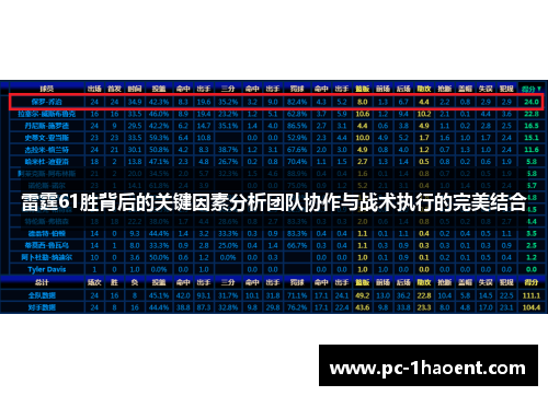 雷霆61胜背后的关键因素分析团队协作与战术执行的完美结合