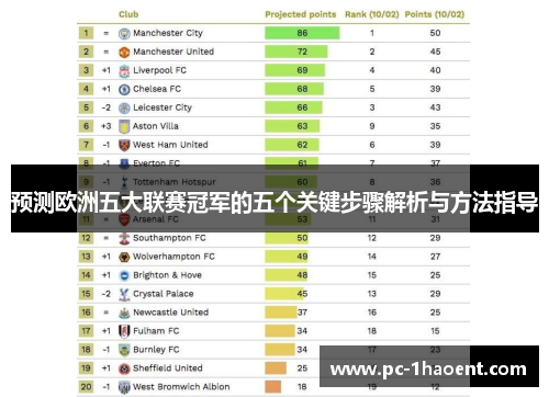 预测欧洲五大联赛冠军的五个关键步骤解析与方法指导