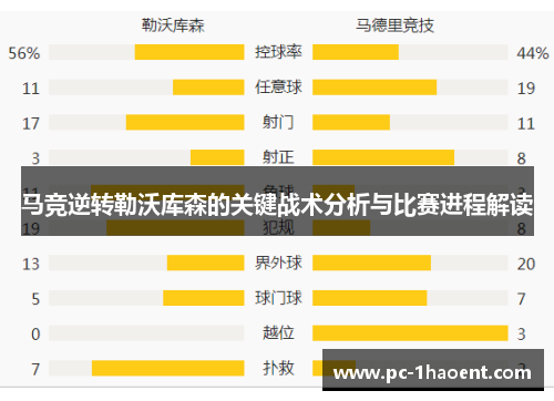 马竞逆转勒沃库森的关键战术分析与比赛进程解读