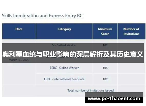 奥利塞血统与职业影响的深层解析及其历史意义