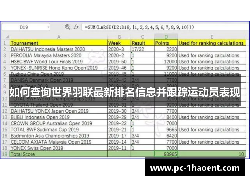 如何查询世界羽联最新排名信息并跟踪运动员表现