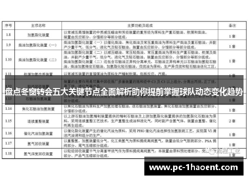 盘点冬窗转会五大关键节点全面解析助你提前掌握球队动态变化趋势 盘点冬窗转会五大关键节点全面解析助你提前掌握球队动态变化趋势