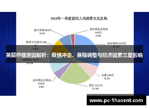 英超停摆原因解析：疫情冲击、赛程调整与经济因素三重影响