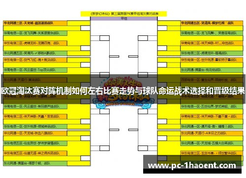 欧冠淘汰赛对阵机制如何左右比赛走势与球队命运战术选择和晋级结果